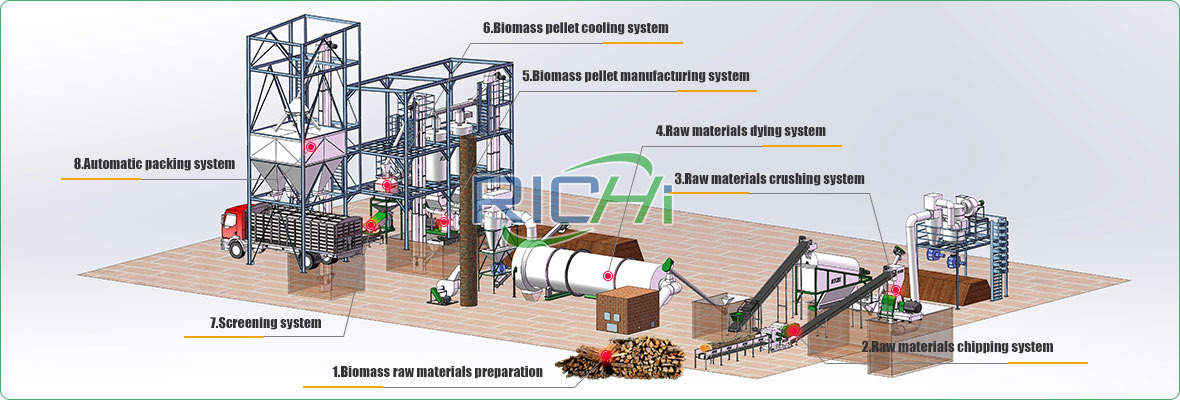 pellet production line